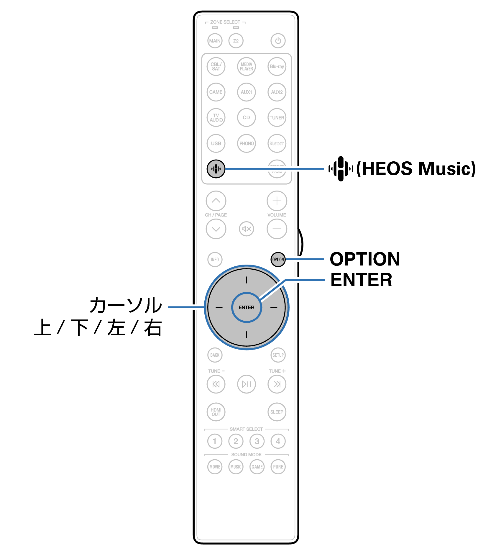 Ope Convenient RC054SR